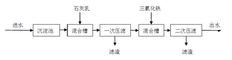 ʯ-F}̎