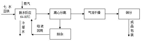 һˮ၆Fa(chn)ˇ