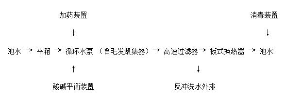 Ӿѭh(hun)ˮ̎